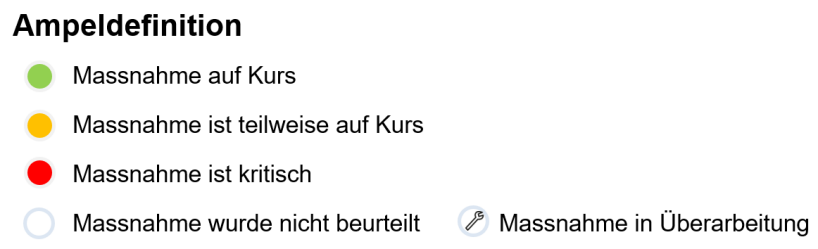 Legende Umsetzungskontrolle